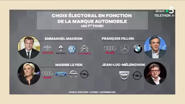 Comment votent les automobilistes ? - C à Vous – 06/12/2019