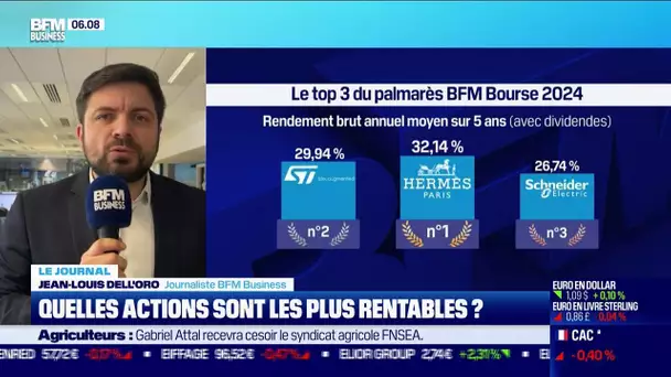 Palmarès BFM Bourse 2024: les actions les plus rentables du CAC 40