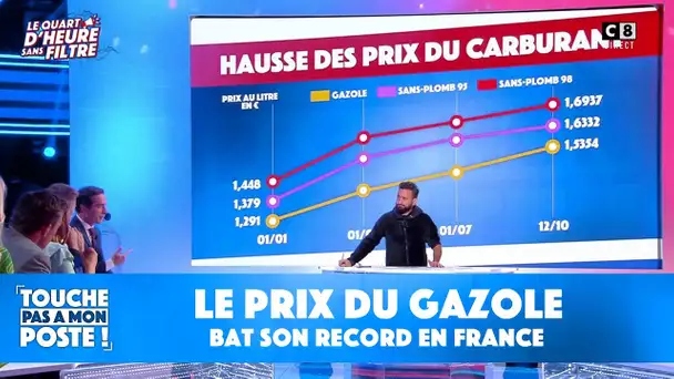 Le prix du gazole bat son record en France : la colère va-t-elle exploser dans le pays ?