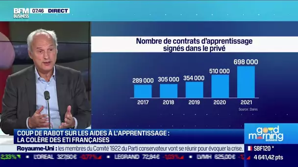 Olivier Schiller (Septodont) : Les ETI durement touchées par la flambée des prix de l'énergie