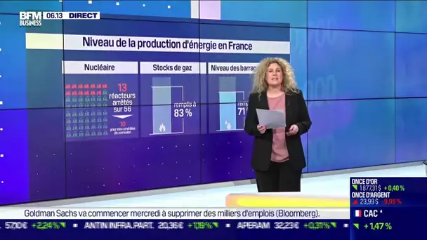 Tableau de bord de l'énergie: EDF se donne de l'air dans la production nucléaire et hydroélectrique