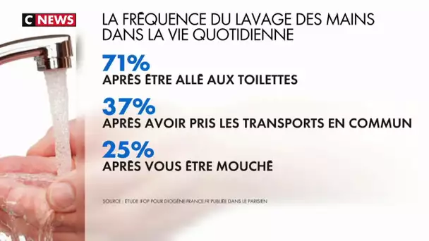 Une étude pointe du doigt l’hygiène des Français