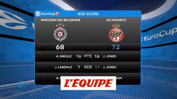 Basket - Eurocoupe (H) : Monaco tient le choc à Belgrade