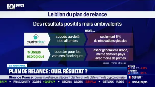 Plan de relance: quel résultat?