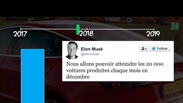 Pour la Tesla Model Y, Elon Musk va-t-il encore trop en faire?