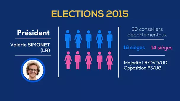 Focus sur la Creuse - Elections départementales 2021
