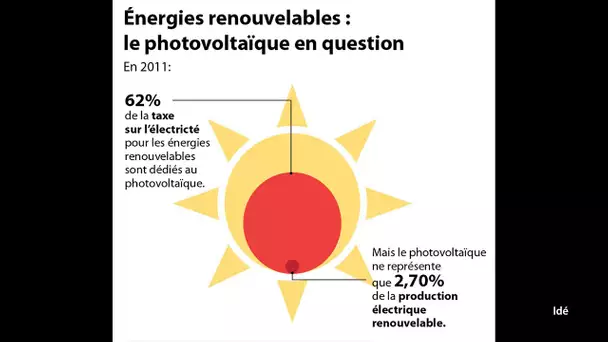 L'énergie solaire : futur énergétique de la France ? Planète Environnement