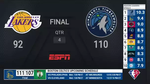 Lakers @ Timberwolves | NBA on ESPN Live Scoreboard