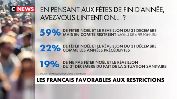 Sondage : les Français favorables aux restrictions