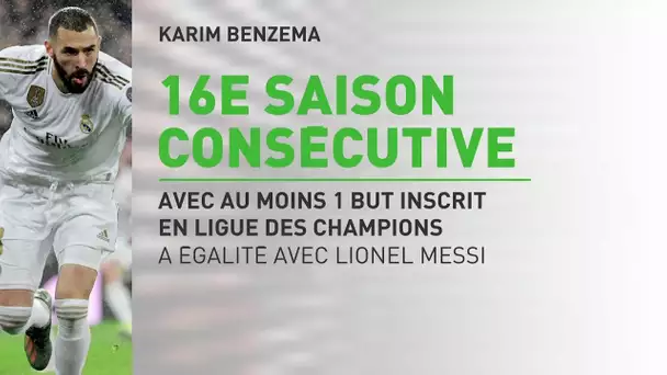 Benzema buteur en Ligue des Champions
