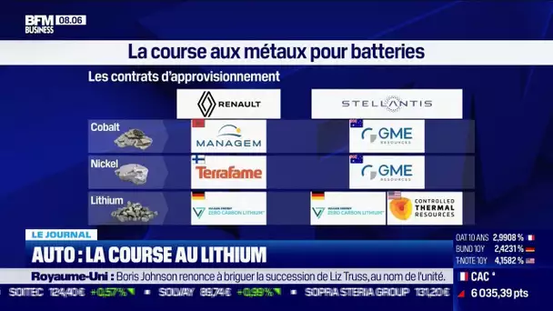 Auto: la course au lithium