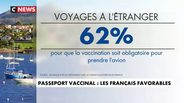 Passeport vaccinal : les Français favorables