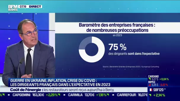 Les dirigeants français dans l'expectative en 2023