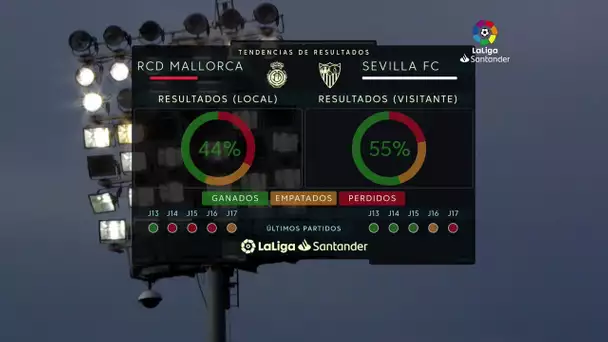 Calentamiento RCD Mallorca vs Sevilla FC