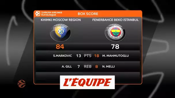 Basket - Euroligue (H) : Coup d&#039;arrêt pour Fenerbahçe face à Khimki Moscou