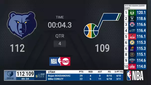 Wizards @ 76ers | NBA Playoffs on TNT Live Scoreboard