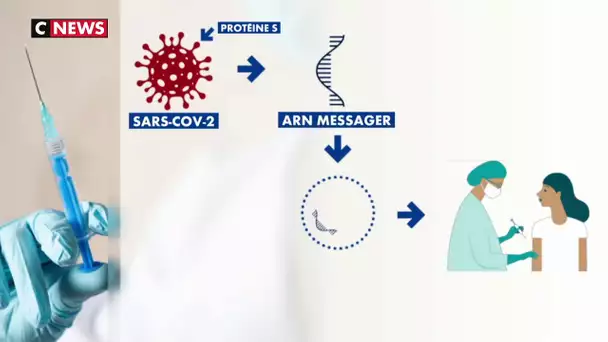 Pfizer-BioNTech : un vaccin qui utilise l'ARN messager