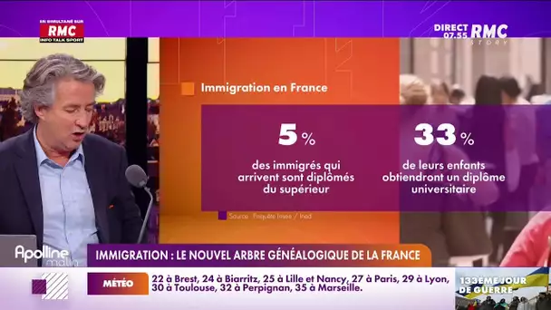 La France est définitivement un pays d'immigrations