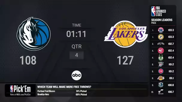 Dallas Mavericks @ Los Angeles Lakers | NBA on ABC Live Scoreboard