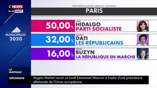 Municipales 2020 : Anne Hidalgo gagne son Paris écolo