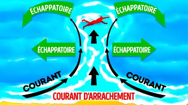 Conseils Cruciaux Qui Peuvent Te Sauver La Vie Lors D’une Urgence