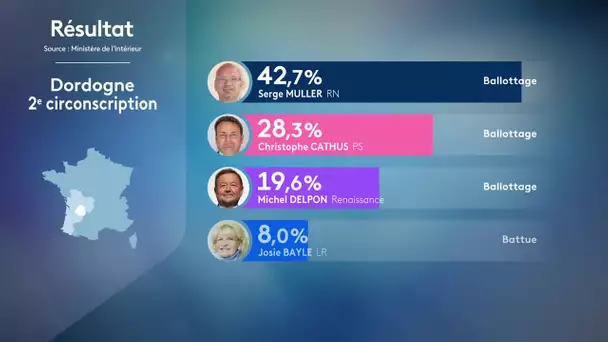 Législatives 2024 : vers un duel gauche-RN au second tour dans le bergeracois