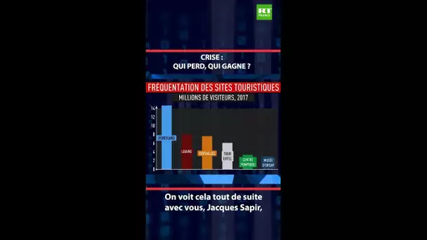 Chronique éco de Jacques Sapir - Crise : qui perd, qui gagne ?
