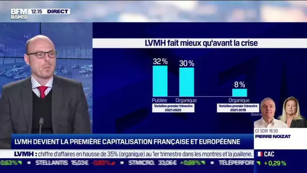 Arnaud Cadart (Flornoy) : LVMH devient la première capitalisation française et européenne