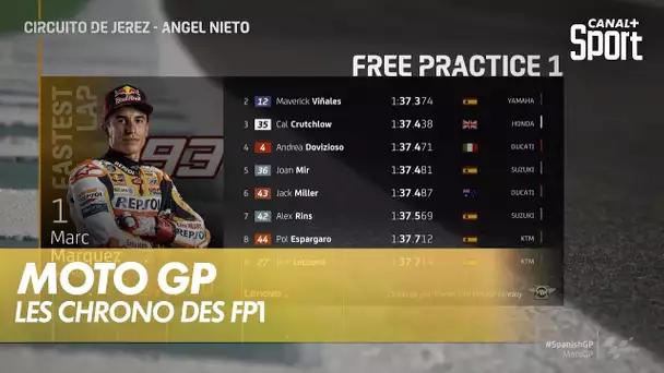 Les temps des FP1 en Moto GP