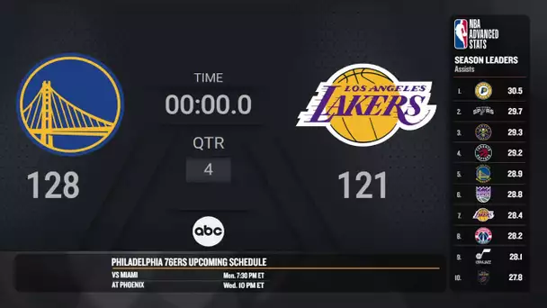 Golden State Warriors @ Los Angeles Lakers | NBA On ABC Regular Season Live Scoreboard