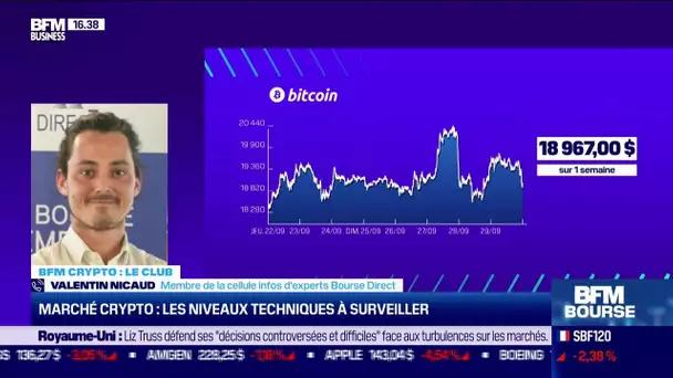 Analyse technique: un sentiment de peur globale sur les marché financiers "tout baisse"