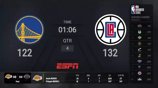 Cavs @ 76ers |NBA on ESPN Live Scoreboard