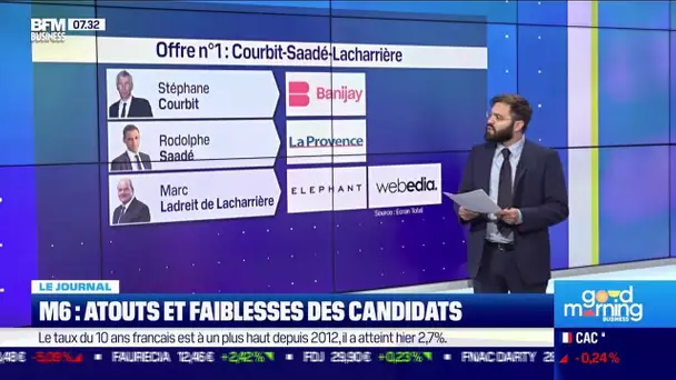 Rachat de M6: atouts et faiblesses des candidats