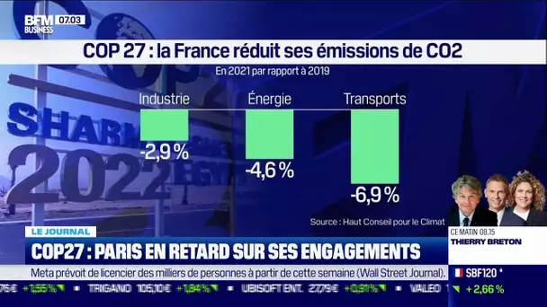 COP27: Paris en retard sur ses engagements