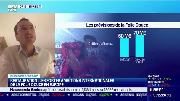 Artur Reversade (La Folie Douce) : Les fortes ambitions internationales de La Folie Douce en Europe