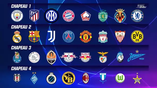 Ligue des champions : Les quatre chapeaux de la saison 2021/22