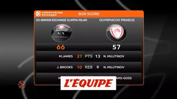 Milan vainqueur de l&#039;Olympiakos - Basket - Euroligue (H)