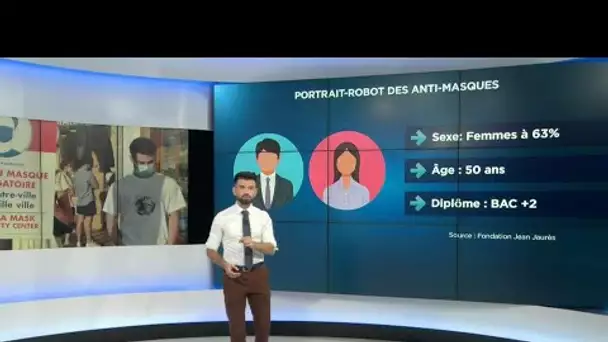 Qui sont les anti-masques en France ? Une étude lève le voile sur leur profil sociologique