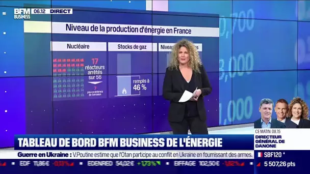 Tableau de bord de l'énergie: 17 réacteurs nucléaires sur 56 à l'arrêt