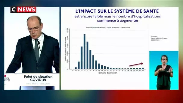 Jean Castex : «Le nombre d’hospitalisations commence doucement à remonter»