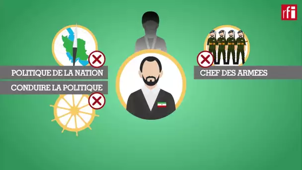 Qu'est-ce qu'un président dans la république islamique d'Iran ?