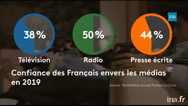 Pourquoi les Français sont-ils méfiants envers la télé ? | Franceinfo INA