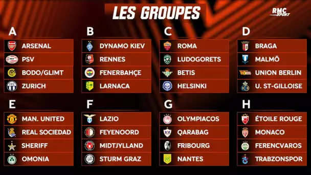 Ligue Europa : Le tirage des groupes avec Monaco, Rennes et Nantes