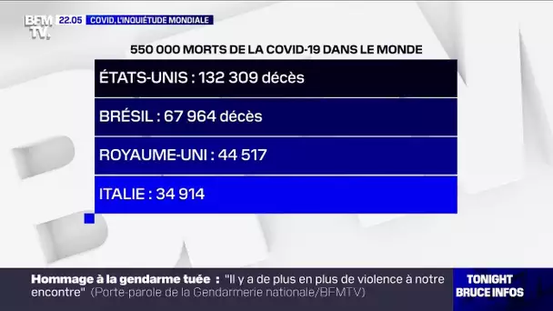 Covid, l’inquiétude mondiale