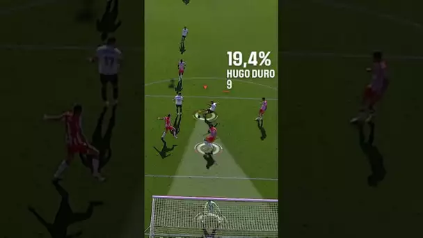 Hugo Duro 💥 #HugoDuro #ValenciaCF #goal
