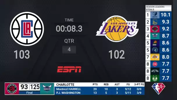 Heat @ Knicks | NBA on ESPN Live Scoreboard