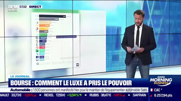 Comment le luxe a pris le pouvoir en Bourse depuis le début de la pandémie