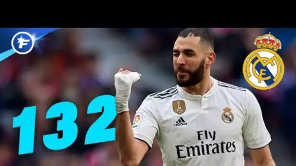 Karim Benzema rentre un peu plus dans l'histoire du Real Madrid | Revue de presse