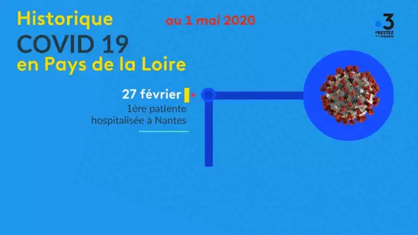 Coronavirus  les chiffres en Pays de la Loire au 1 mai 2020