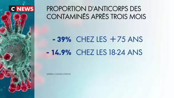 Coronavirus : peut-on être infecté deux fois ?